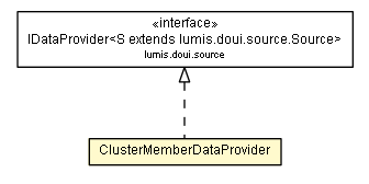 Package class diagram package ClusterMemberDataProvider