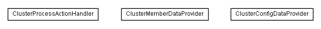 Package class diagram package lumis.service.portalmanagement.cluster