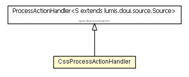 Package class diagram package CssProcessActionHandler