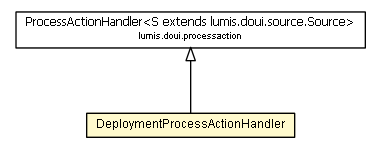 Package class diagram package DeploymentProcessActionHandler