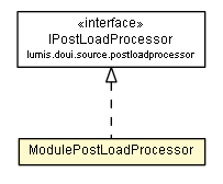 Package class diagram package ModulePostLoadProcessor