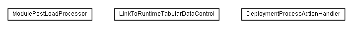 Package class diagram package lumis.service.portalmanagement.deployment