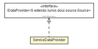 Package class diagram package ServiceDataProvider