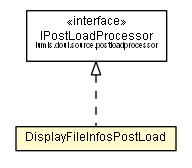 Package class diagram package DisplayFileInfosPostLoad