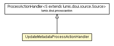 Package class diagram package UpdateMetadataProcessActionHandler