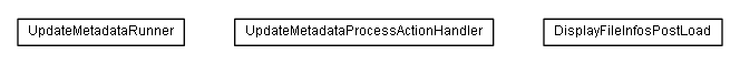 Package class diagram package lumis.service.portalmanagement.file