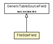 Package class diagram package FileSizeField