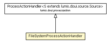 Package class diagram package FileSystemProcessActionHandler