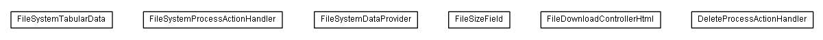 Package class diagram package lumis.service.portalmanagement.filesystem