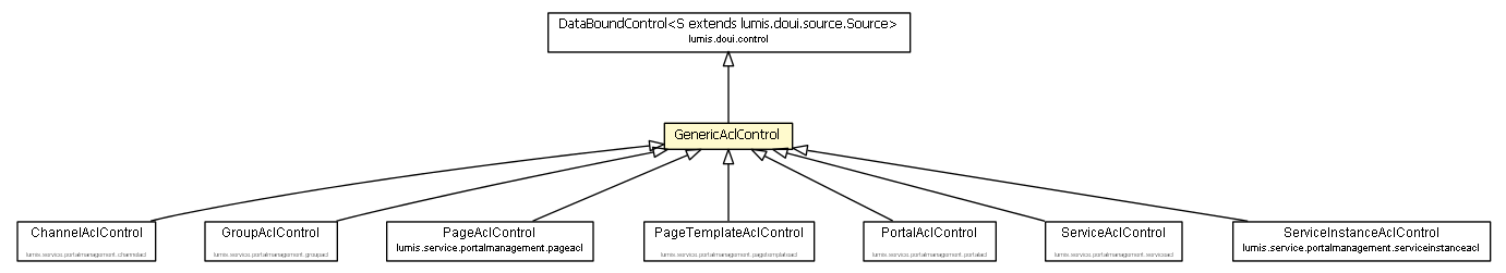 Package class diagram package GenericAclControl