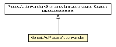 Package class diagram package GenericAclProcessActionHandler