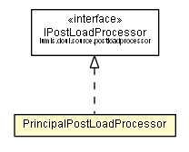 Package class diagram package PrincipalPostLoadProcessor
