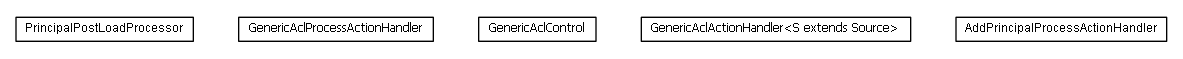 Package class diagram package lumis.service.portalmanagement.genericacl