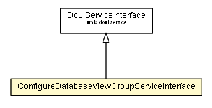 Package class diagram package ConfigureDatabaseViewGroupServiceInterface