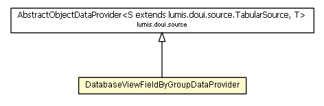 Package class diagram package DatabaseViewFieldByGroupDataProvider