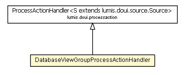 Package class diagram package DatabaseViewGroupProcessActionHandler