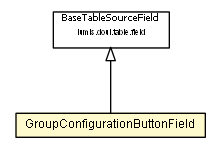 Package class diagram package GroupConfigurationButtonField