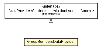Package class diagram package GroupMembersDataProvider