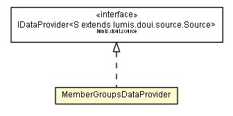 Package class diagram package MemberGroupsDataProvider