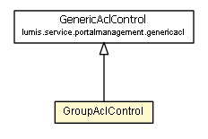 Package class diagram package GroupAclControl
