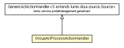 Package class diagram package GroupAclProcessActionHandler