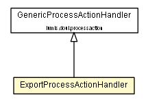 Package class diagram package ExportProcessActionHandler