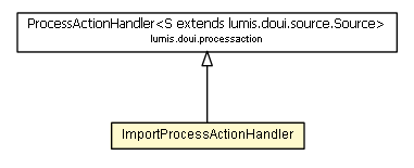 Package class diagram package ImportProcessActionHandler
