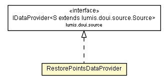 Package class diagram package RestorePointsDataProvider
