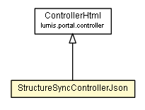 Package class diagram package StructureSyncControllerJson