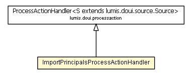 Package class diagram package ImportPrincipalsProcessActionHandler