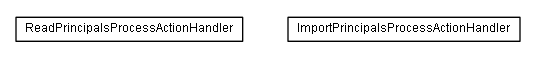 Package class diagram package lumis.service.portalmanagement.importprincipal