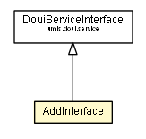 Package class diagram package AddInterface