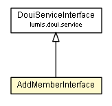 Package class diagram package AddMemberInterface