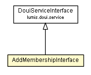 Package class diagram package AddMembershipInterface