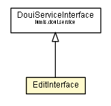 Package class diagram package EditInterface