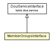 Package class diagram package MemberGroupsInterface