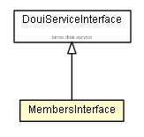 Package class diagram package MembersInterface