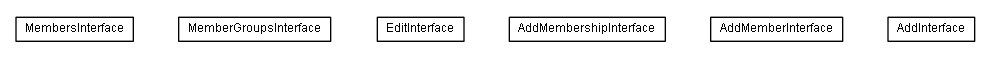 Package class diagram package lumis.service.portalmanagement.localgroup
