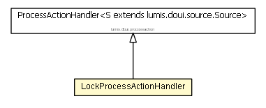 Package class diagram package LockProcessActionHandler