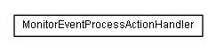 Package class diagram package lumis.service.portalmanagement.monitor