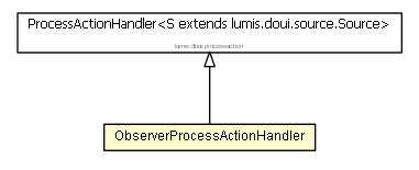 Package class diagram package ObserverProcessActionHandler