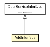 Package class diagram package AddInterface