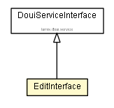 Package class diagram package EditInterface