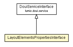 Package class diagram package LayoutElementsPropertiesInterface