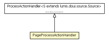 Package class diagram package PageProcessActionHandler