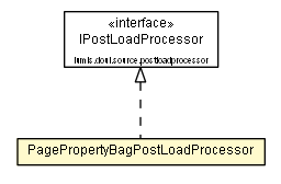 Package class diagram package PagePropertyBagPostLoadProcessor