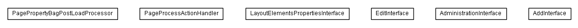 Package class diagram package lumis.service.portalmanagement.page