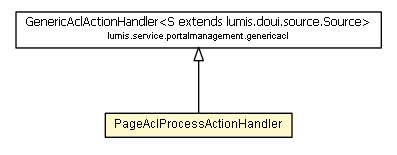 Package class diagram package PageAclProcessActionHandler