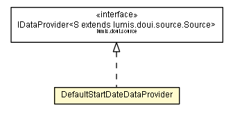 Package class diagram package DefaultStartDateDataProvider