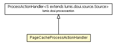 Package class diagram package PageCacheProcessActionHandler